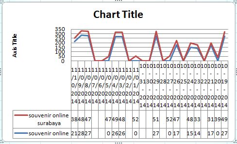 SEO Case Study : Sharing Forum Signature Backlink