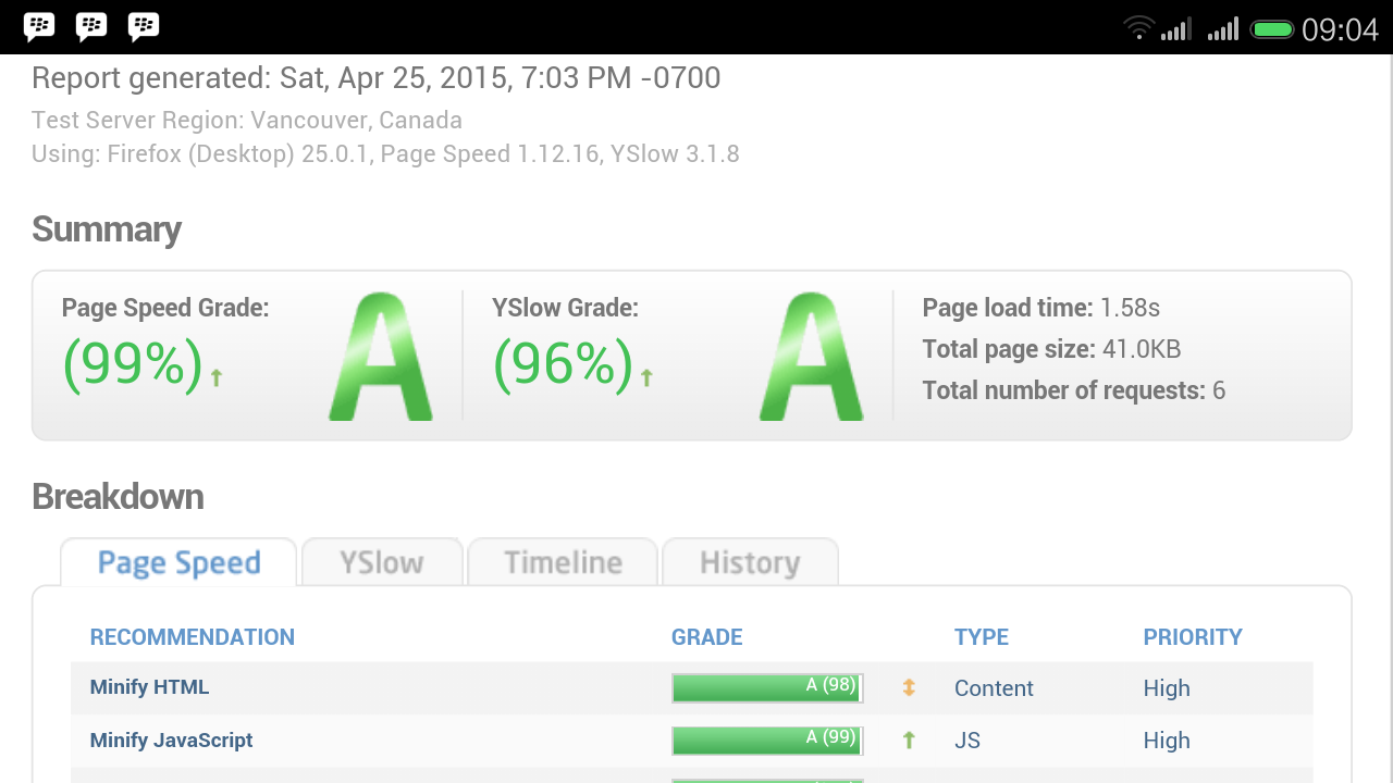 Blog dengan google pagespeed insights sempurna
