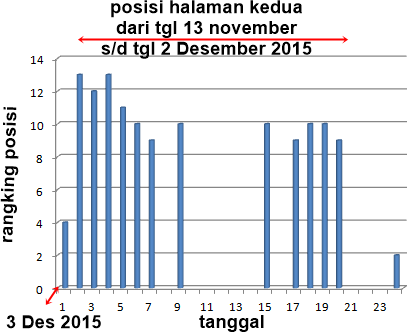 Negative SEO dan cara mengatasinya