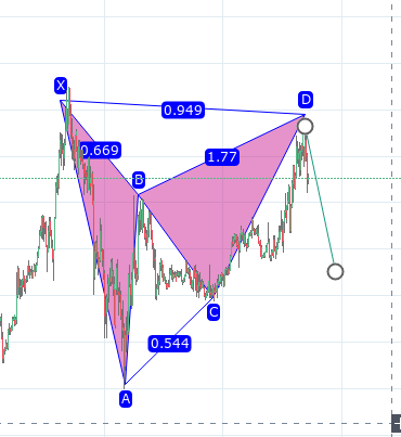 Eur/USD Trading Demo 20 September 2018 Hourly Chart