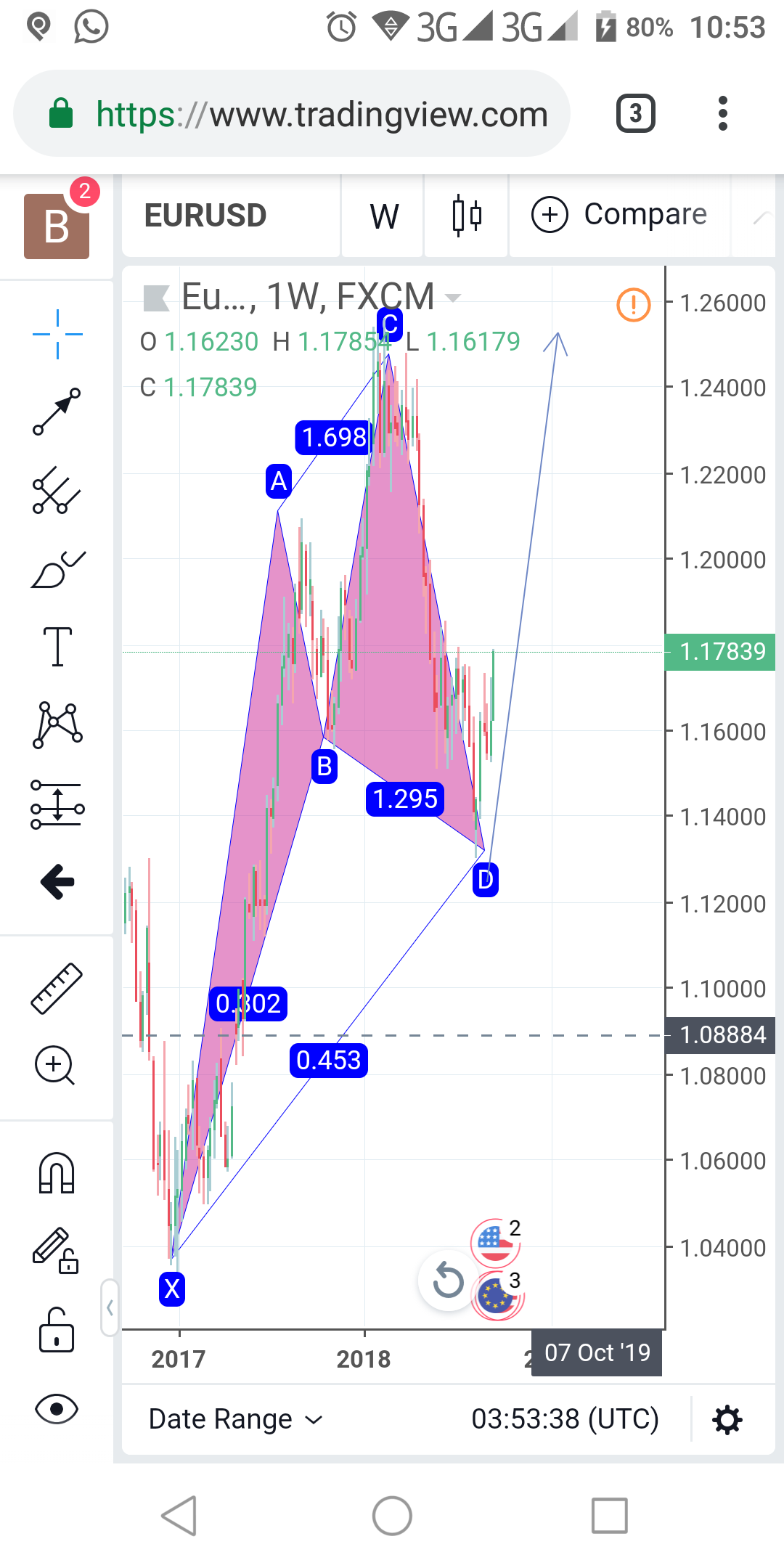 Eur/usd weekly chart 21 September 2018