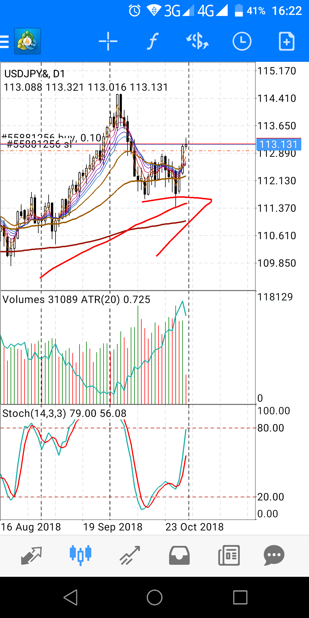 Teknikal Analysis USD/JPY 31 Oktober 2018