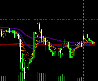 Teknikal Analisis XAU/USD 6 November 2018