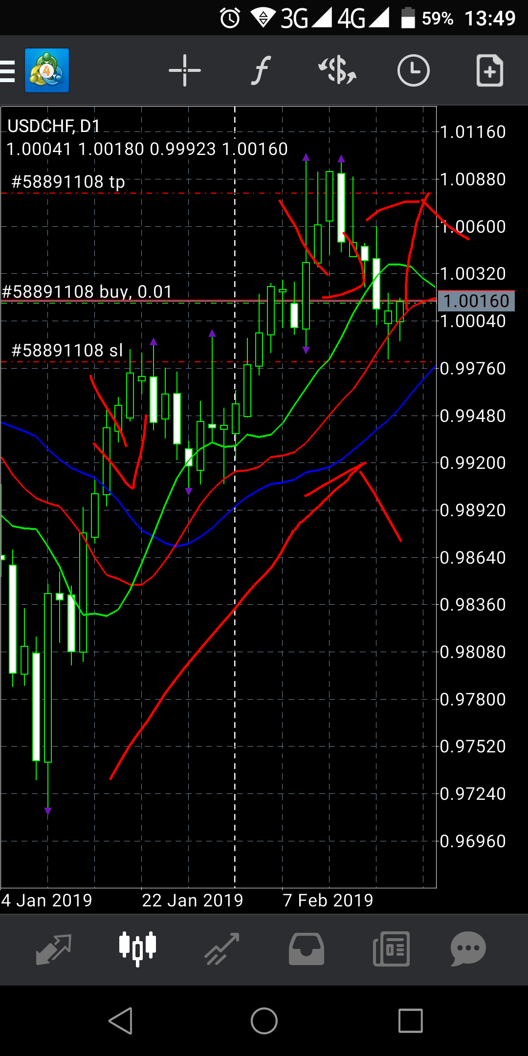 Daily Forecast USD/CHF 21 Februari 2019