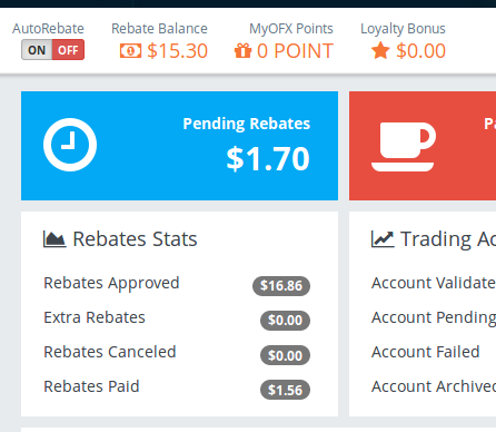 Rebate Service untuk Forex Trading