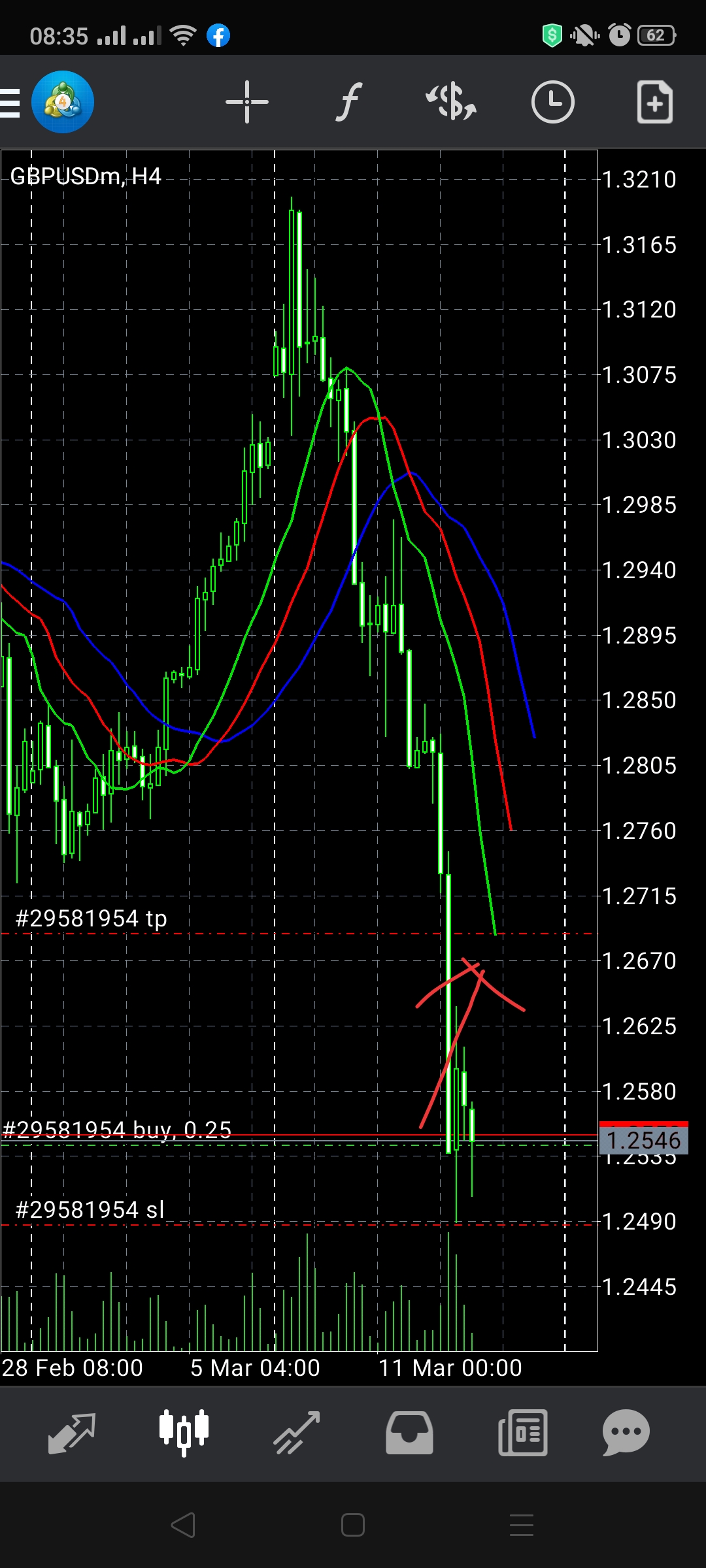Trading Chaos Bill Williams percobaan pertama