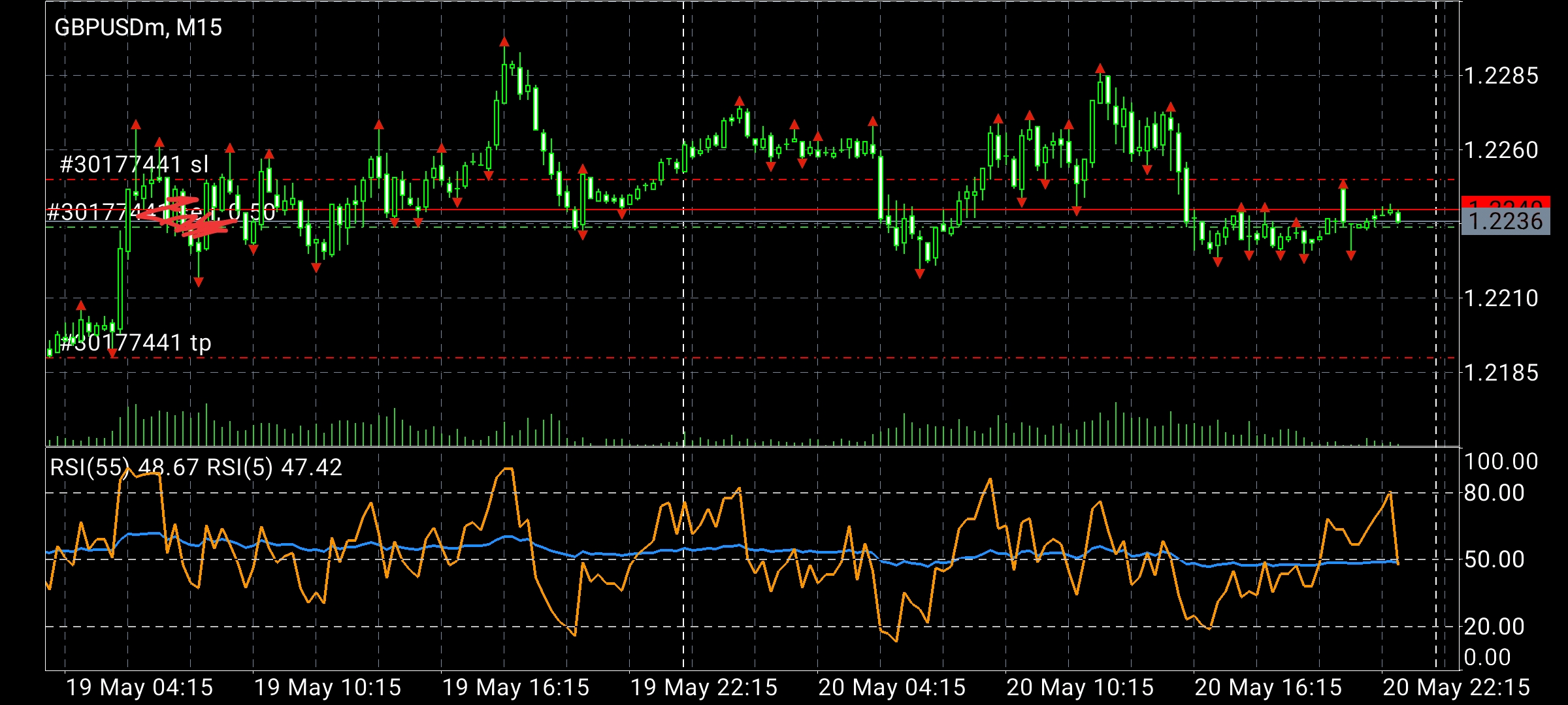 Trading M15 GbpUsd 21 Mei 2020